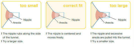 Medela Breastpump: What Is My Shield Size? | The Nest Attachment Parenting Hub