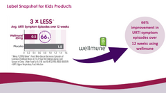 Brauer Sambucus Immune Plus Kids 100ml 2y+