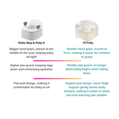Richell TS Potty Beige