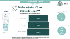 Biolane Expert BIO Diaper Rash Cream 75ml | The Nest Attachment Parenting Hub