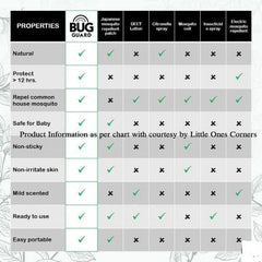 Happy Noz Bug Guard Innovative Mosquito Repellant Sticker 12pcs | The Nest Attachment Parenting Hub