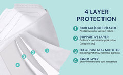 Health Guard KF94 4-Layer Face Mask (Non Medical) 10s | The Nest Attachment Parenting Hub