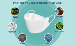 Health Guard KF94 4-Layer Face Mask (Non Medical) 10s | The Nest Attachment Parenting Hub