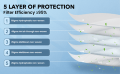 Health Guard KN95 Face Mask (Non Medical) 5s | The Nest Attachment Parenting Hub