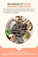 Ivenet Nutritional Rice Porridge 160g 24m+