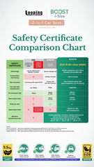 Looping Boost I-size 2 in 1 Car Seat