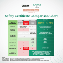 Looping Boost I-size 2 in 1 Car Seat