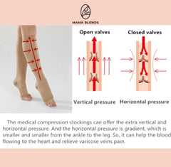 Mama Blends Medical Grade Compression Socks | The Nest Attachment Parenting Hub