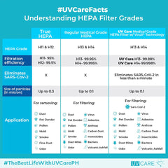 UV Care Super Plasma Air Pro W/ Medical Grade H14 HEPA Filter & ViruX Patented Technology (Instantly Kills SARS-CoV-2) | The Nest Attachment Parenting Hub