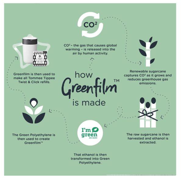 Tommee Tippee Twist & Click Advanced Nappy Disposal Tub | The Nest Attachment Parenting Hub