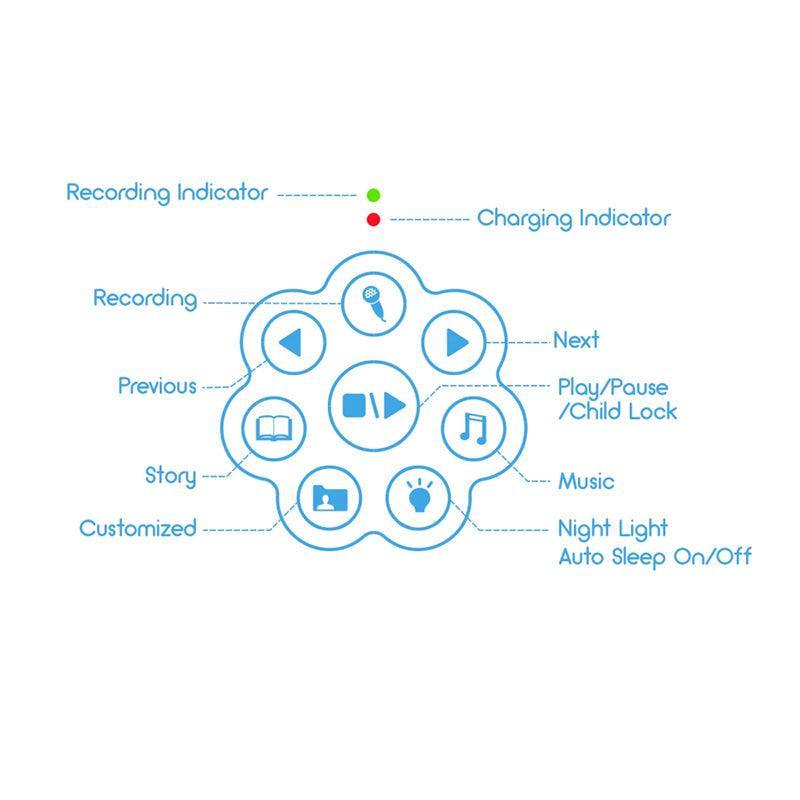 Alilo Honey Bunny | The Nest Attachment Parenting Hub