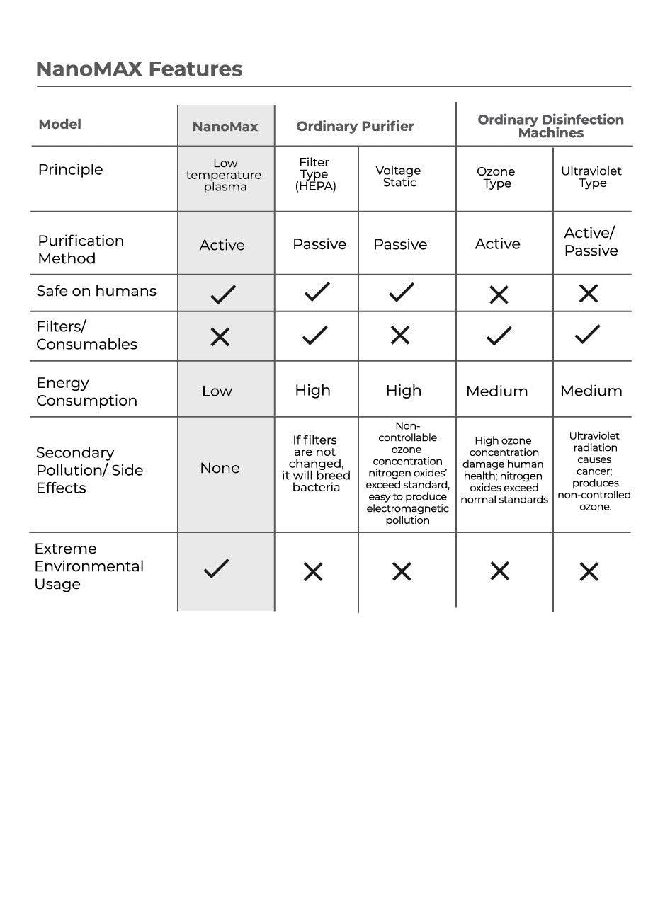 Aller NanoMax | The Nest Attachment Parenting Hub