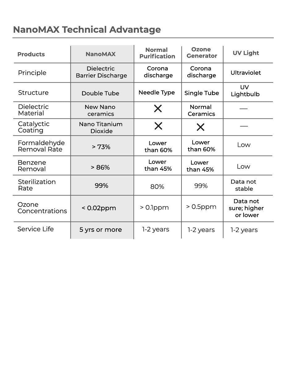 Aller NanoMax | The Nest Attachment Parenting Hub