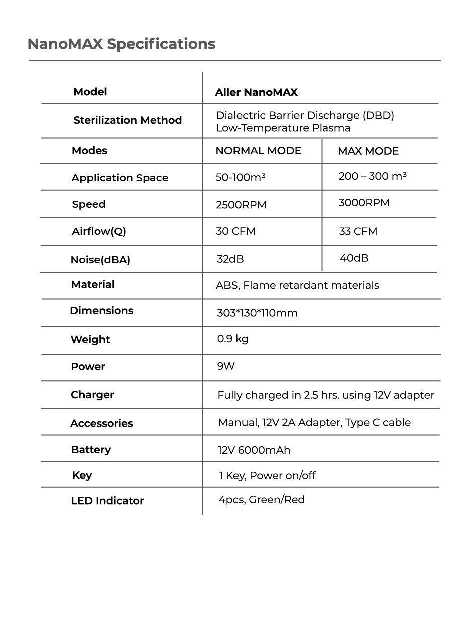 Aller NanoMax | The Nest Attachment Parenting Hub