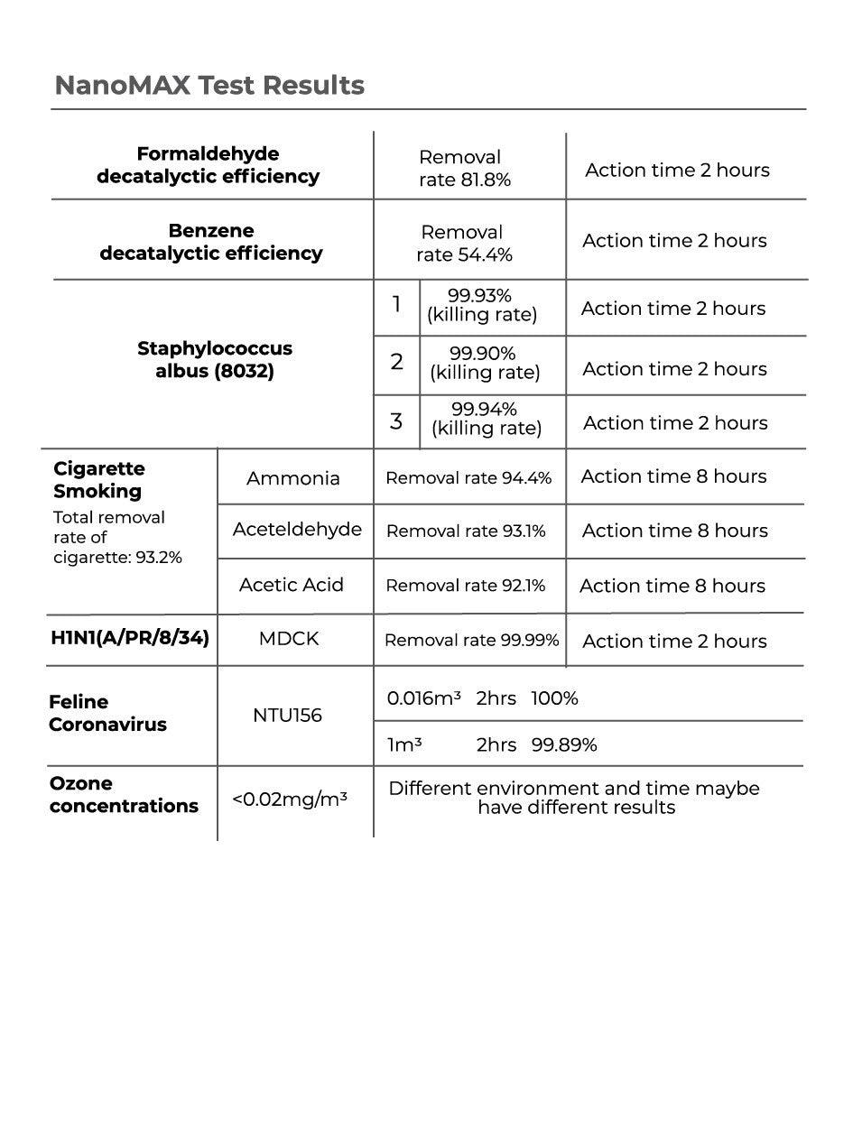 Aller NanoMax | The Nest Attachment Parenting Hub