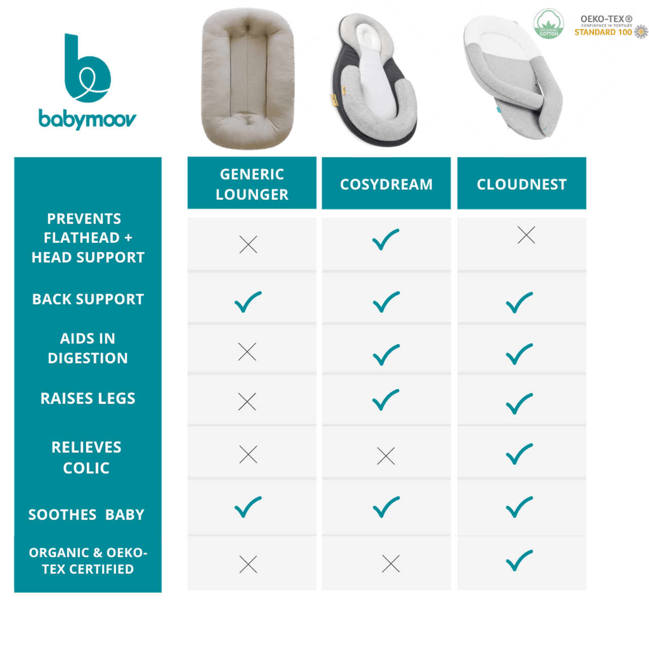 Babymoov Cosydream Fresh Blue | The Nest Attachment Parenting Hub