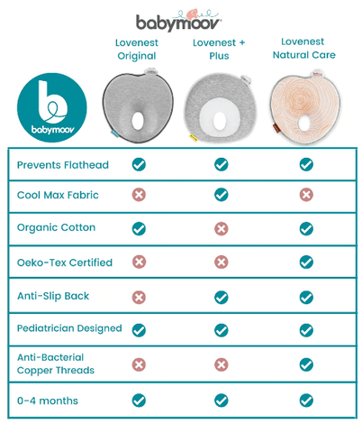 Babymoov Lovenest+ Fresh Anti-Flat Head Pillow | The Nest Attachment Parenting Hub