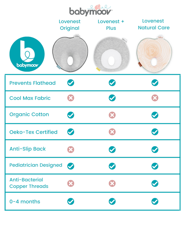 Babymoov Lovenest Natural Care Anti-Flat Head Pillow (0-4m) | The Nest Attachment Parenting Hub