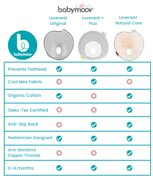 Babymoov Lovenest Original Anti-Flat Head Pillow | The Nest Attachment Parenting Hub