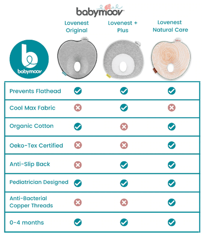 Babymoov Lovenest Original Anti-Flat Head Pillow | The Nest Attachment Parenting Hub