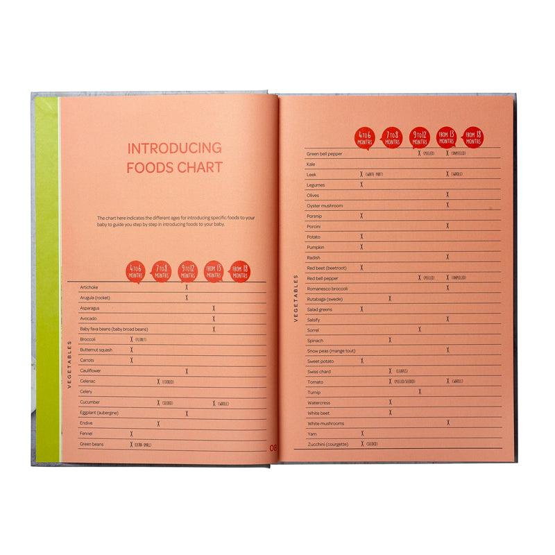 BEABA Cookbook: Baby’s First Foods with Babycook | The Nest Attachment Parenting Hub