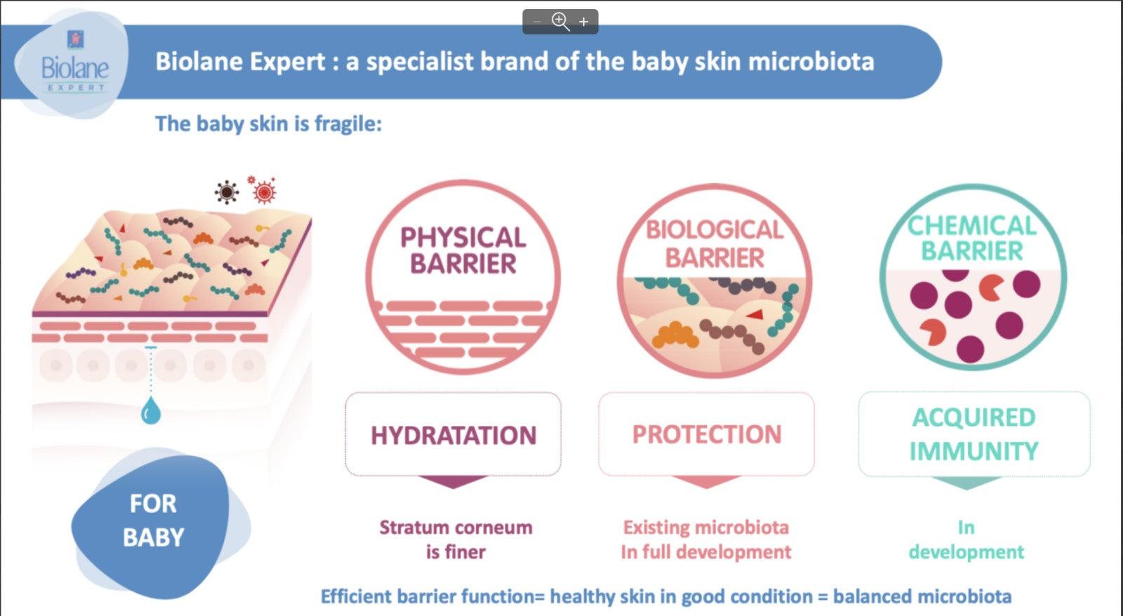 Biolane Expert BIO Diaper Rash Cream 75ml | The Nest Attachment Parenting Hub