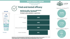 Biolane Expert BIO Moisturizing Cream 75ml | The Nest Attachment Parenting Hub