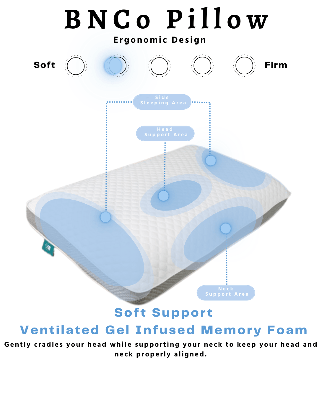 BNCo Ergonomic Ventilated Gel Infused Memory Foam Pillow | The Nest Attachment Parenting Hub