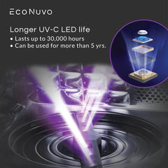 EcoNuvo UV LED Multipurpose Sterilizer, Dryer & Food Dehydrator (ECO212) | The Nest Attachment Parenting Hub