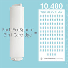 Ecosphere 3in1 Cartridge Only | The Nest Attachment Parenting Hub