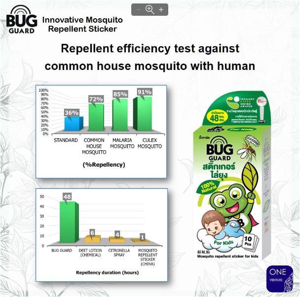 Happy Noz Bug Guard Innovative Mosquito Repellant Sticker 12pcs | The Nest Attachment Parenting Hub