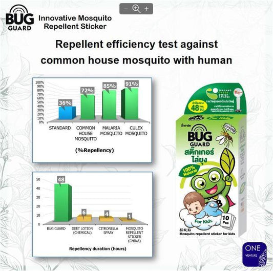 Happy Noz Bug Guard Innovative Mosquito Repellant Sticker 12pcs | The Nest Attachment Parenting Hub