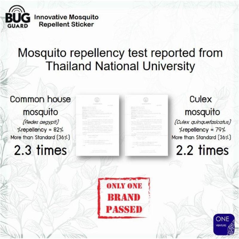 Happy Noz Bug Guard Innovative Mosquito Repellant Sticker 12pcs | The Nest Attachment Parenting Hub