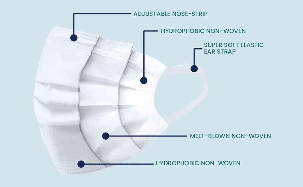 Health Guard Kids Face Mask (Non Medical) 20s | The Nest Attachment Parenting Hub