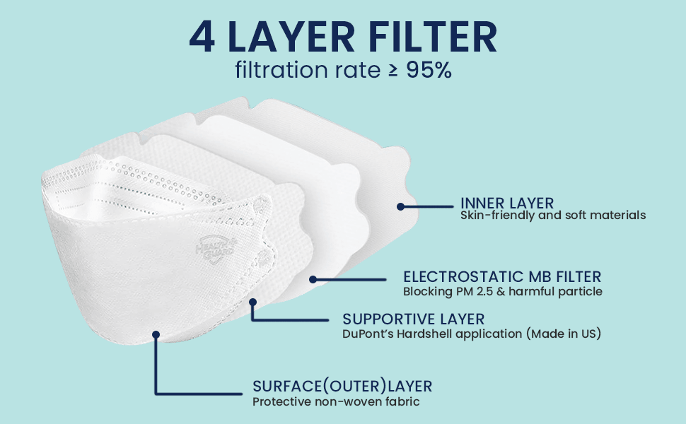 Health Guard Kids KF94 Face Mask (Non Medical) 10s | The Nest Attachment Parenting Hub