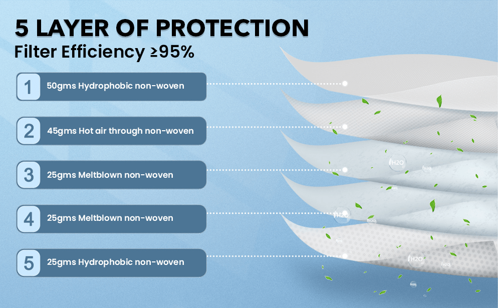 Health Guard KN95 Face Mask (Non Medical) 5s | The Nest Attachment Parenting Hub