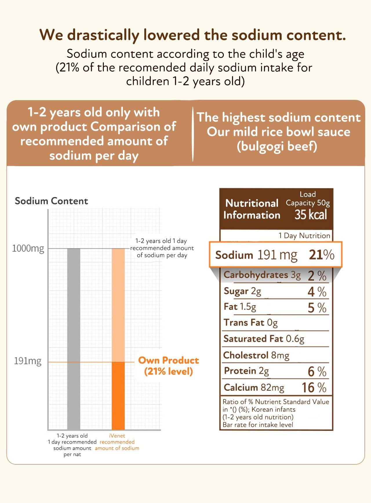 Ivenet Mild Rice Bowl Sauce 12m+ | The Nest Attachment Parenting Hub