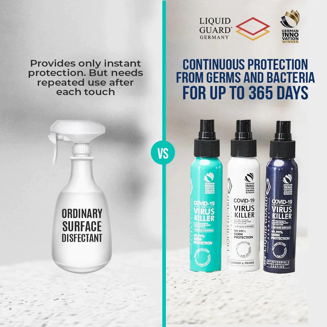 Liquid Guard Germany Anti-Mold/Anti-Virus Protection: For Hard Surfaces (100ml, 2 Bottles) | The Nest Attachment Parenting Hub