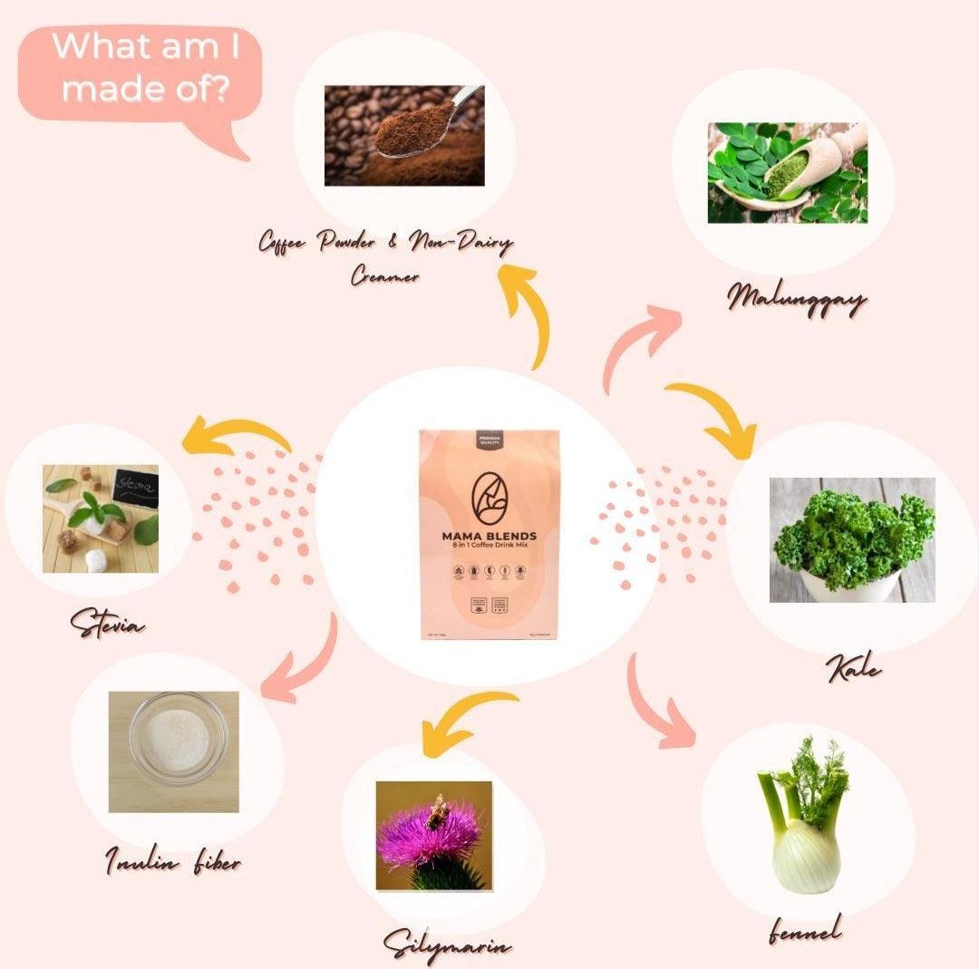 Mama Blends 8 in 1 Coffee Drink | The Nest Attachment Parenting Hub