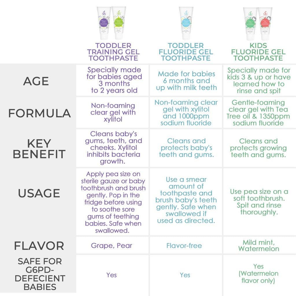Nature to Nurture Kids Fluoride Gel Toothpaste, 3 Years & Up (Watermelon) | The Nest Attachment Parenting Hub