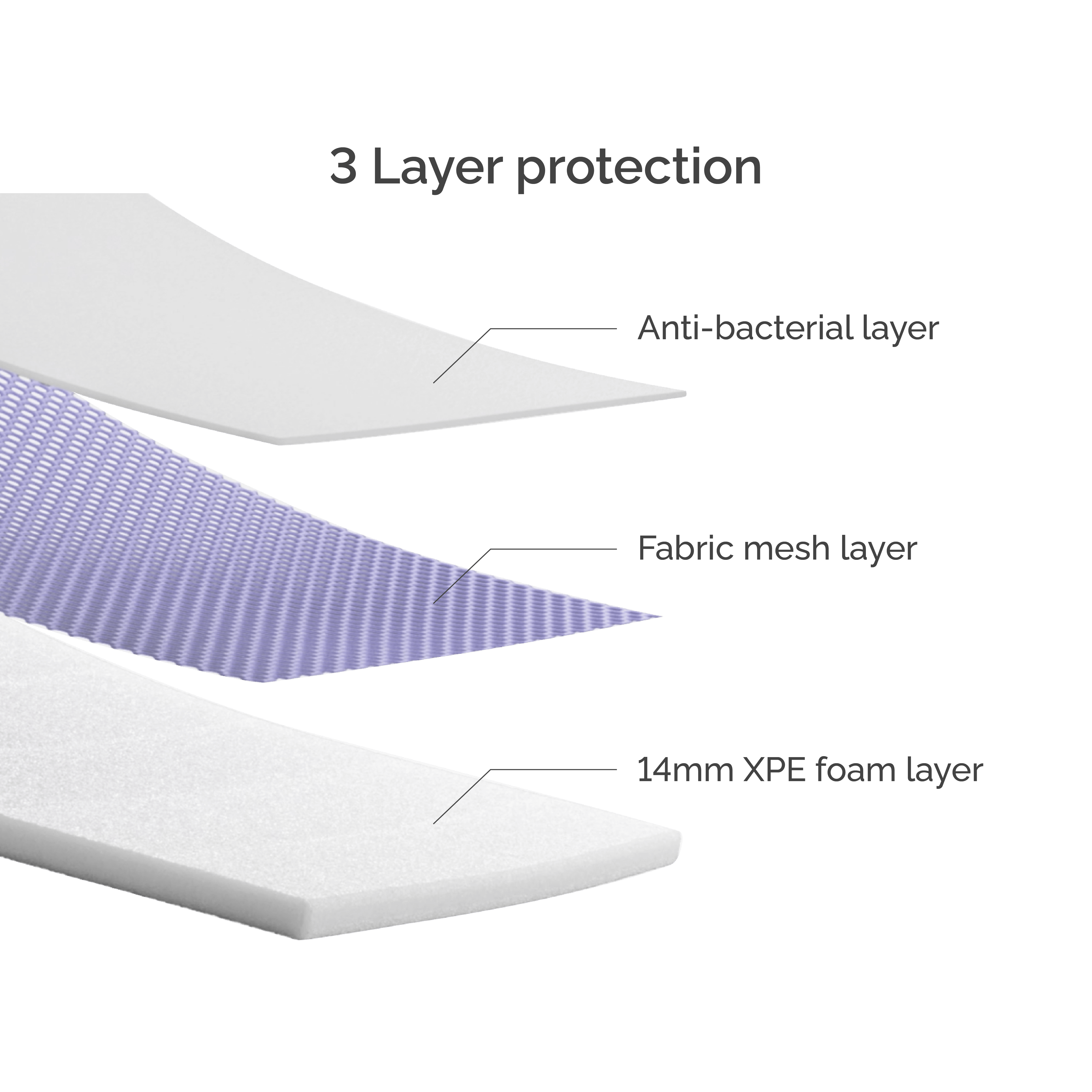 Oribel PurePlay AntiBac Playmat | The Nest Attachment Parenting Hub