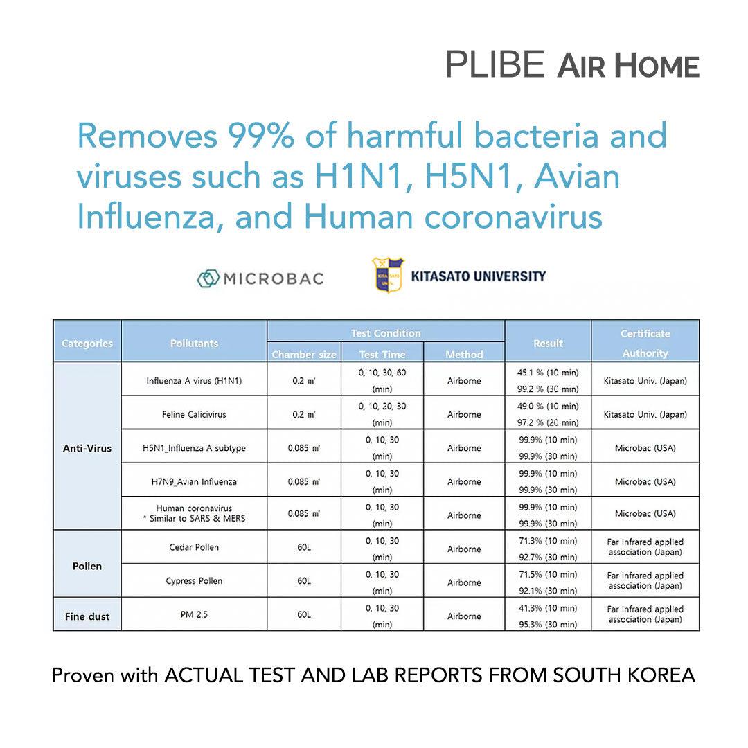 Plibe Air Home | The Nest Attachment Parenting Hub