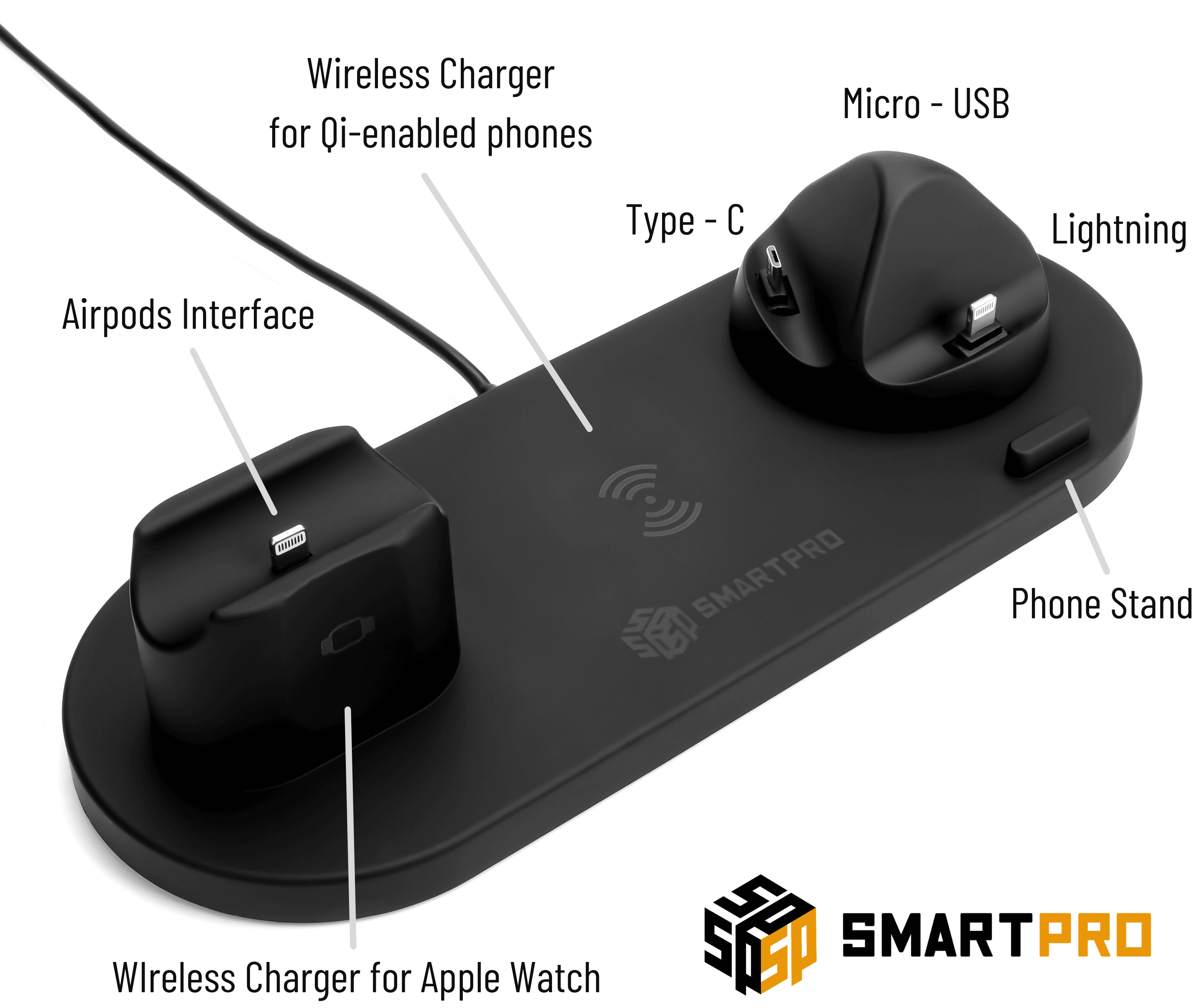 SmartPro ChargePro Universal Wireless Charger | The Nest Attachment Parenting Hub