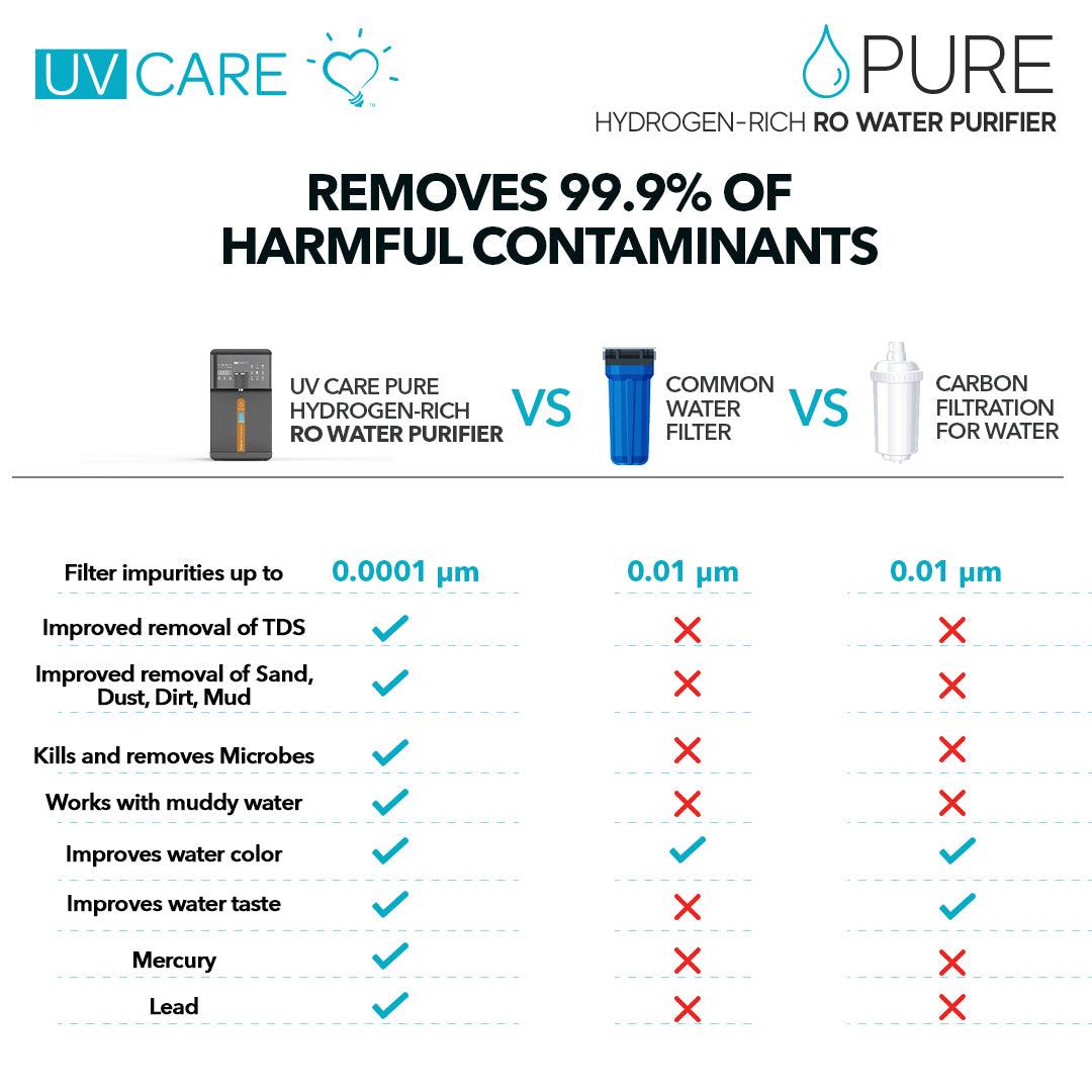 UV Care Pure Hydrogen-Rich Water Purifier | The Nest Attachment Parenting Hub