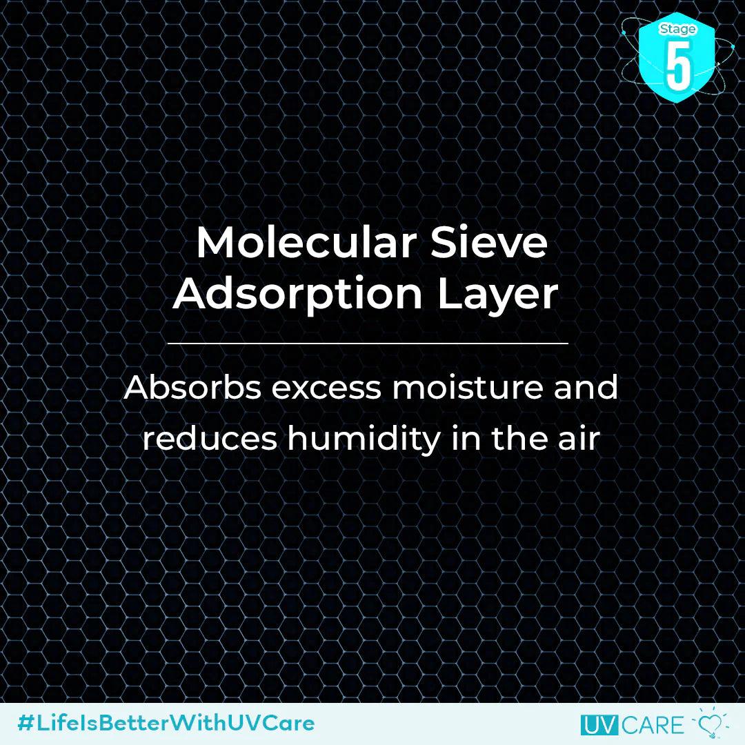 UV Care Super Plasma Air Pro W/ Medical Grade H14 HEPA Filter & ViruX Patented Technology (Instantly Kills SARS-CoV-2) | The Nest Attachment Parenting Hub