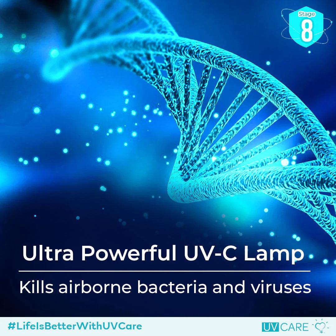 UV Care Super Plasma Air Pro W/ Medical Grade H14 HEPA Filter & ViruX Patented Technology (Instantly Kills SARS-CoV-2) | The Nest Attachment Parenting Hub
