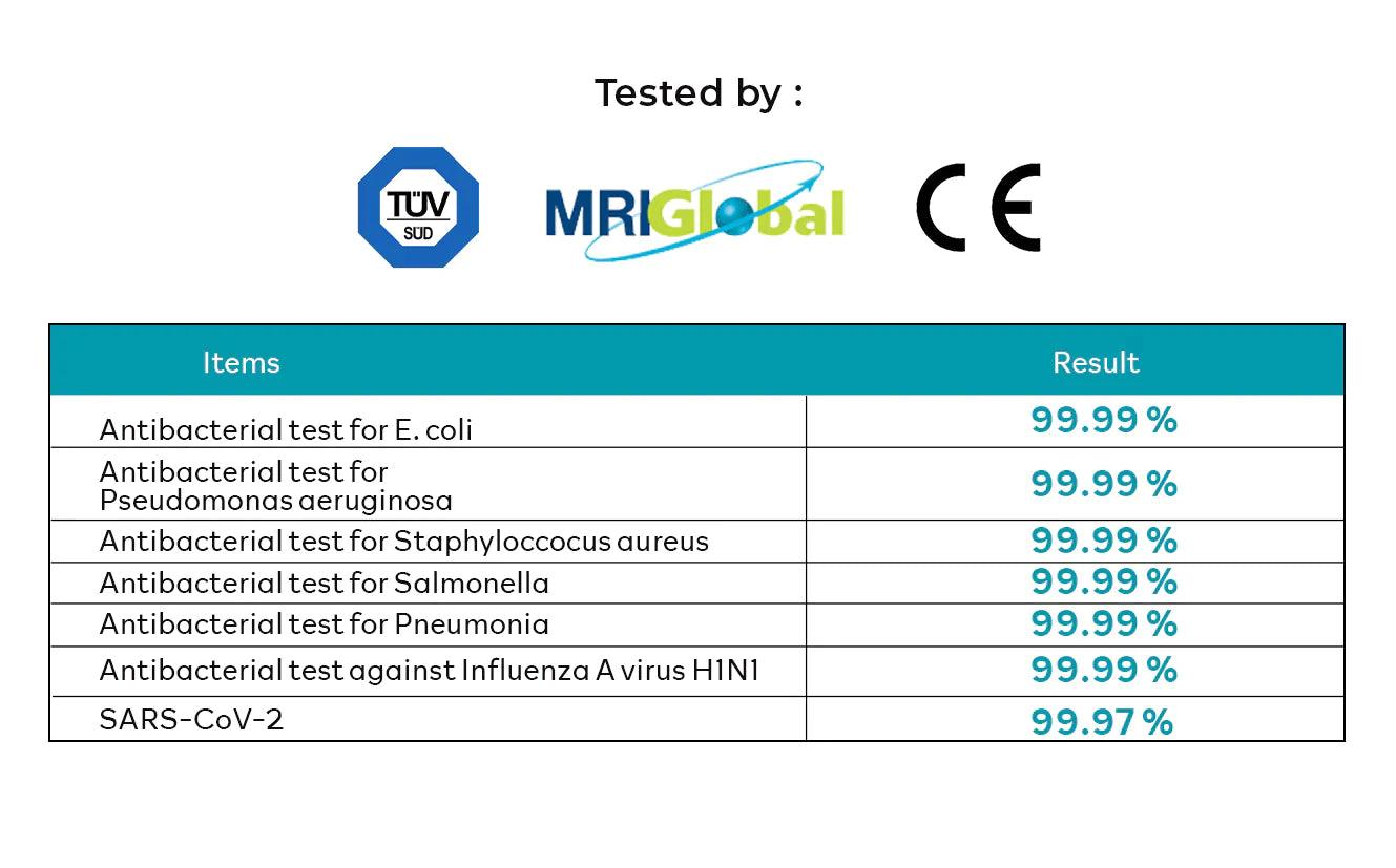 UV Care Super Plasma Air Pro W/ Medical Grade H14 HEPA Filter & ViruX Patented Technology (Instantly Kills SARS-CoV-2) | The Nest Attachment Parenting Hub