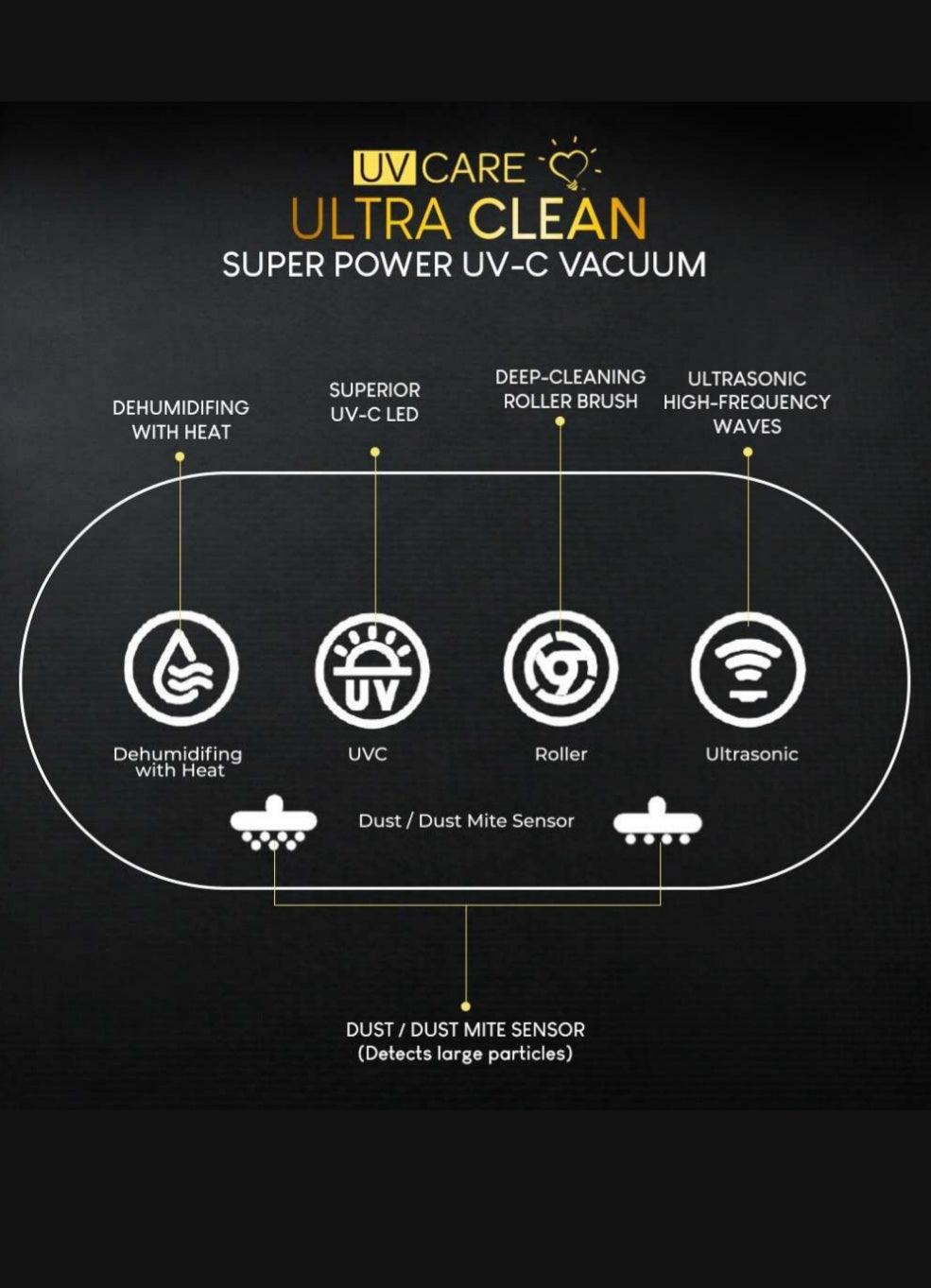 UV Care Ultra Clean Super Power UV-C Vacuum | The Nest Attachment Parenting Hub