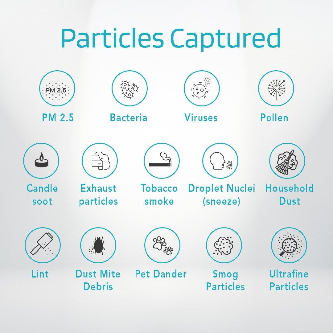 UV Care Virux Aircon Filter | The Nest Attachment Parenting Hub