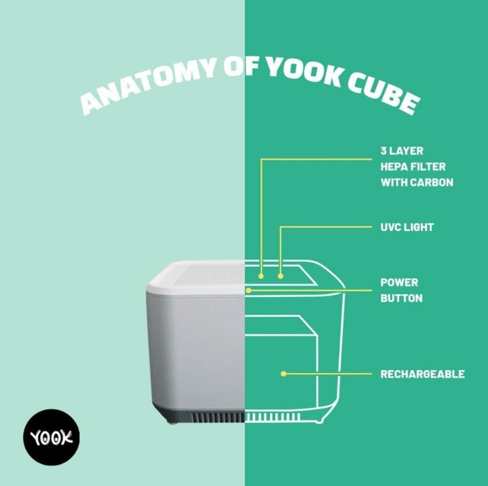 Yook Cube Portable Air Purifier | The Nest Attachment Parenting Hub